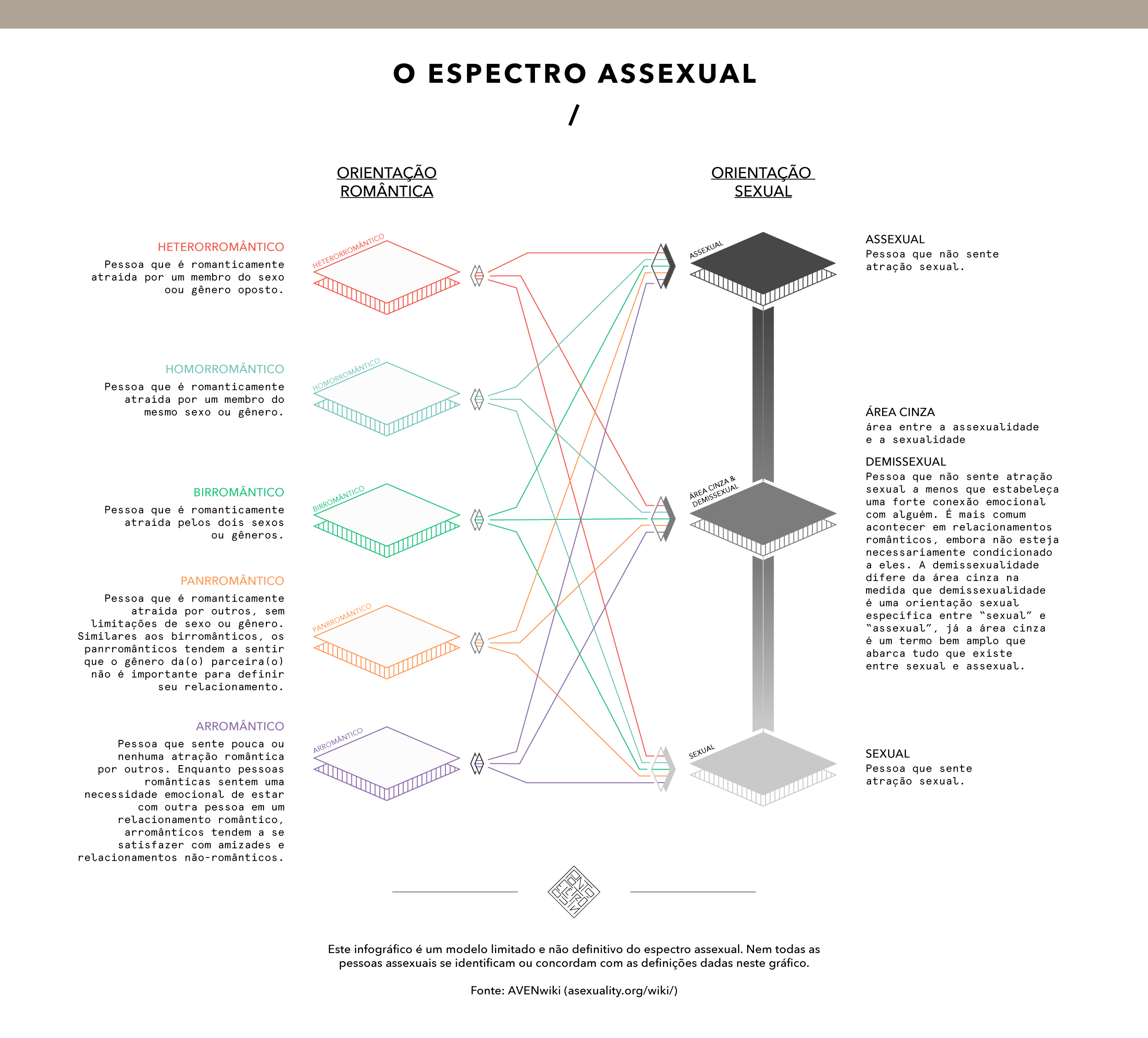 infográfico assexualidade